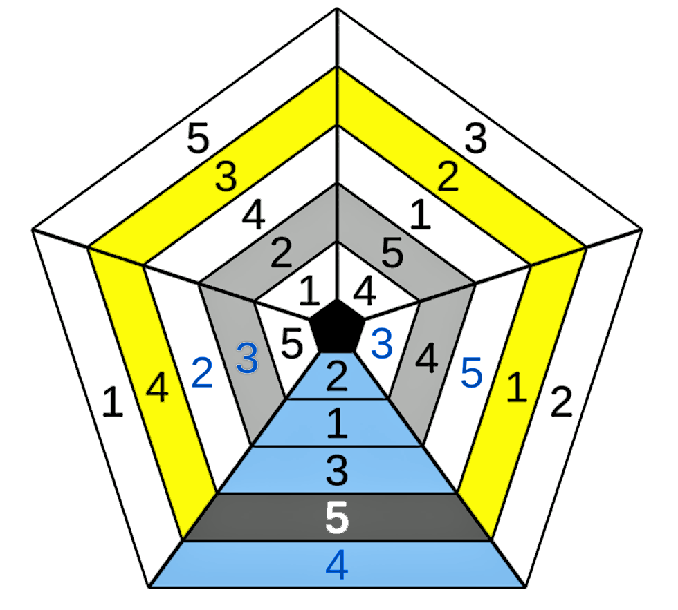 Sudoku Evolutions logo